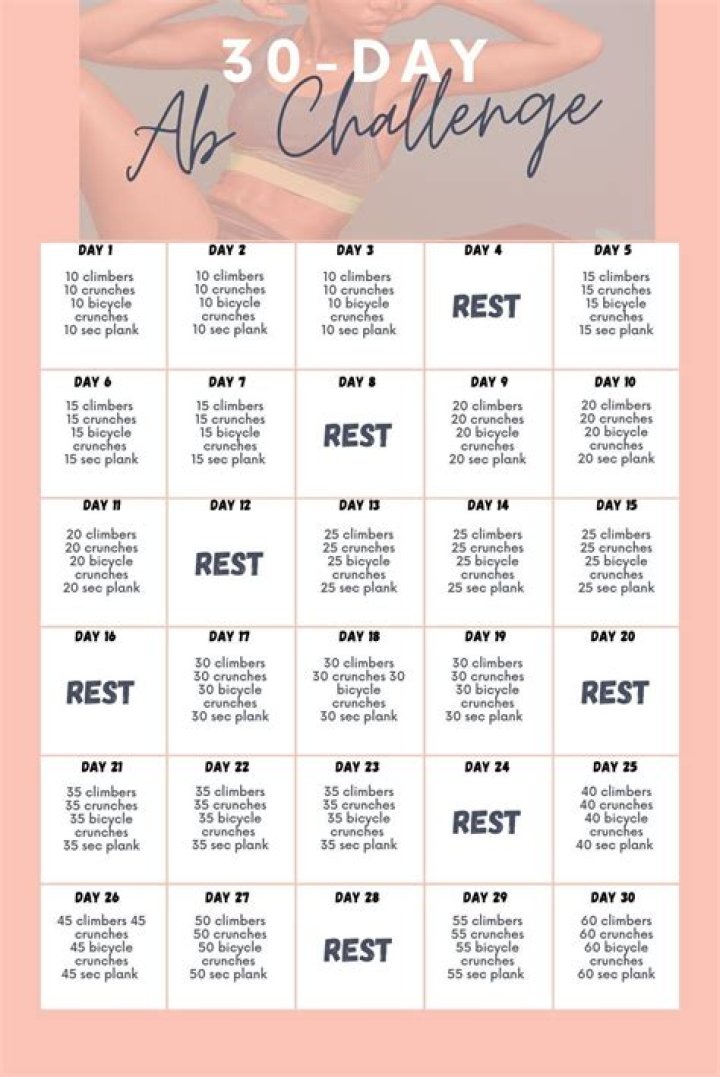 Ab Workout Prank TikTok Explained: What is This Challenge All About?