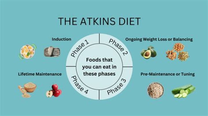 Atkins Estimond Weight Loss Is Apparent Through His Work