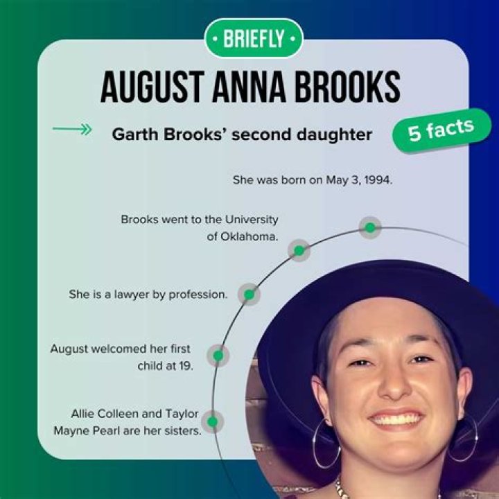 August Anna Brooks Height, Net Worth, Age, Who, Facts, Biography, Wiki