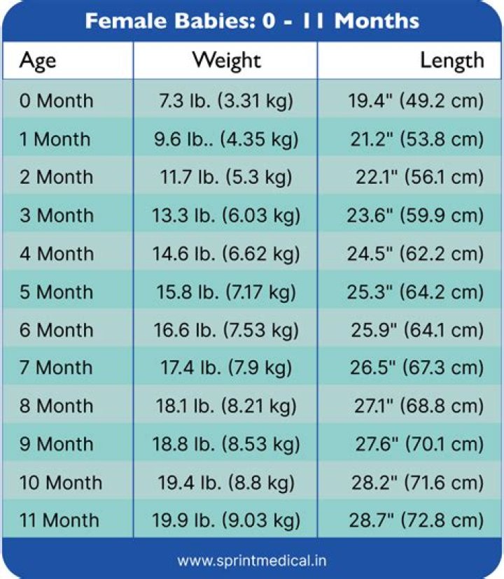 
Elsa Baby (L’sie Baby) Height, Weight, Net Worth, Age, Birthday, Wikipedia, Who, Instagram, Biography 