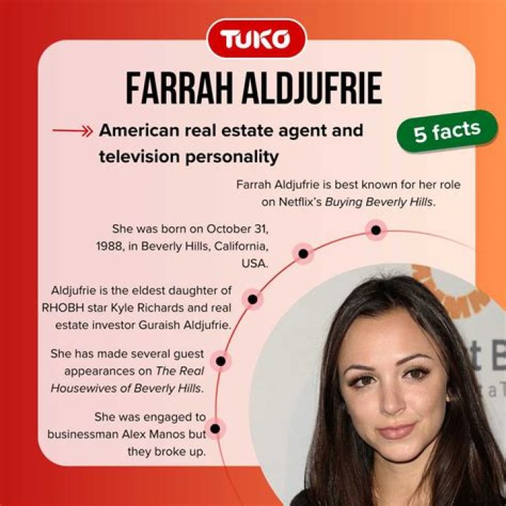 Farrah Aldjufrie Height, Weight, Net Worth, Age, Birthday, Wikipedia, Who, Nationality, Biography