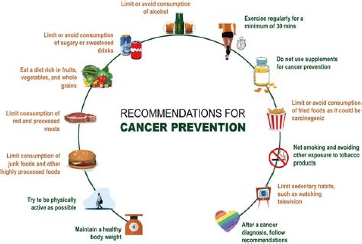 
How did Jeff Burton fare? Update on Cancer and Health for 2022 