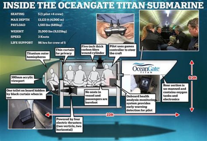 
How many times has OceanGate been to the Titanic? 