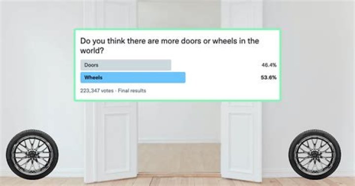 
Internet Discusses If There Are More Wheels Or Doors In The World & Well, The Discussion Has Gone Off The Hook 