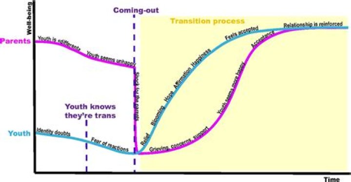 Is Jane Campion Trans? Her Gender, Sexuality Explored – Coming Out And Transition Story