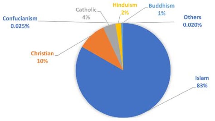 
Is Kamaru Usman Muslim – What Religion Does He Follow? Details About The MMA Fighter 