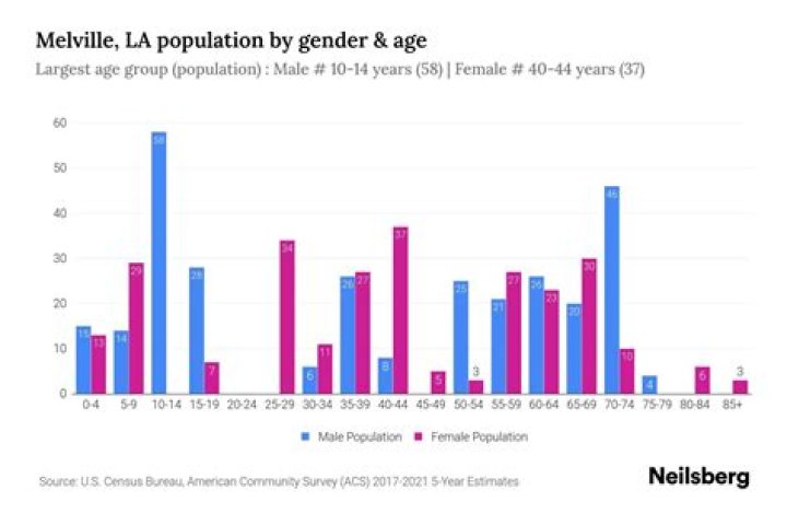 
James Melville Age, Birthday, Wikipedia, Who, Nationality, Biography 