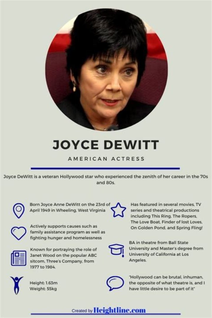 Joyce Dewitt Biography and Facts About Her Husband and Children