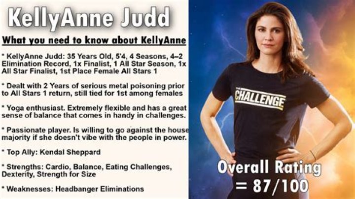 KellyAnne Judd The Challenge Illness & Health Problems