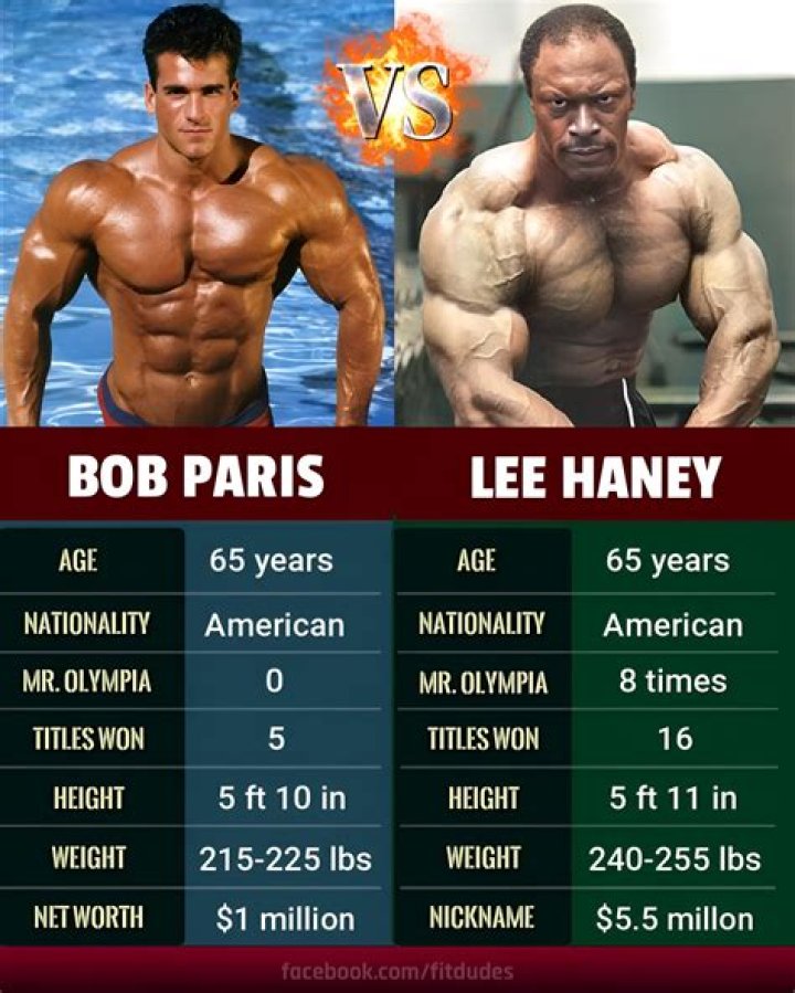 Lee Haney Height, Weight, Net Worth, Age, Birthday, Wikipedia, Who, Nationality, Biography