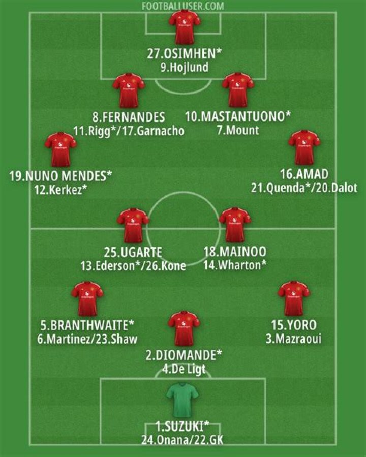 
Man Utd’s strongest line-up after £214m summer season spending spree 