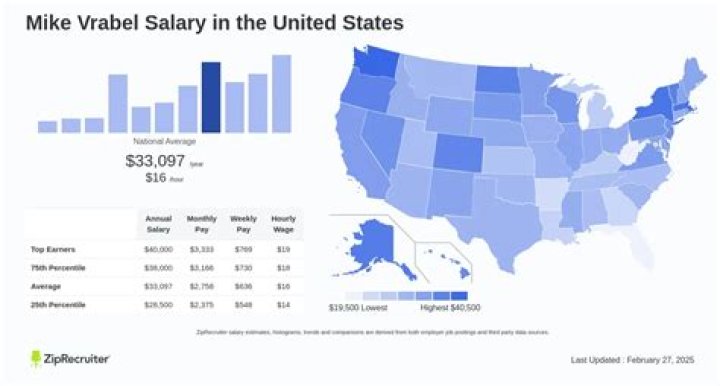 
Mike Vrabel Salary And Career Earnings, His Net Worth In 2022 