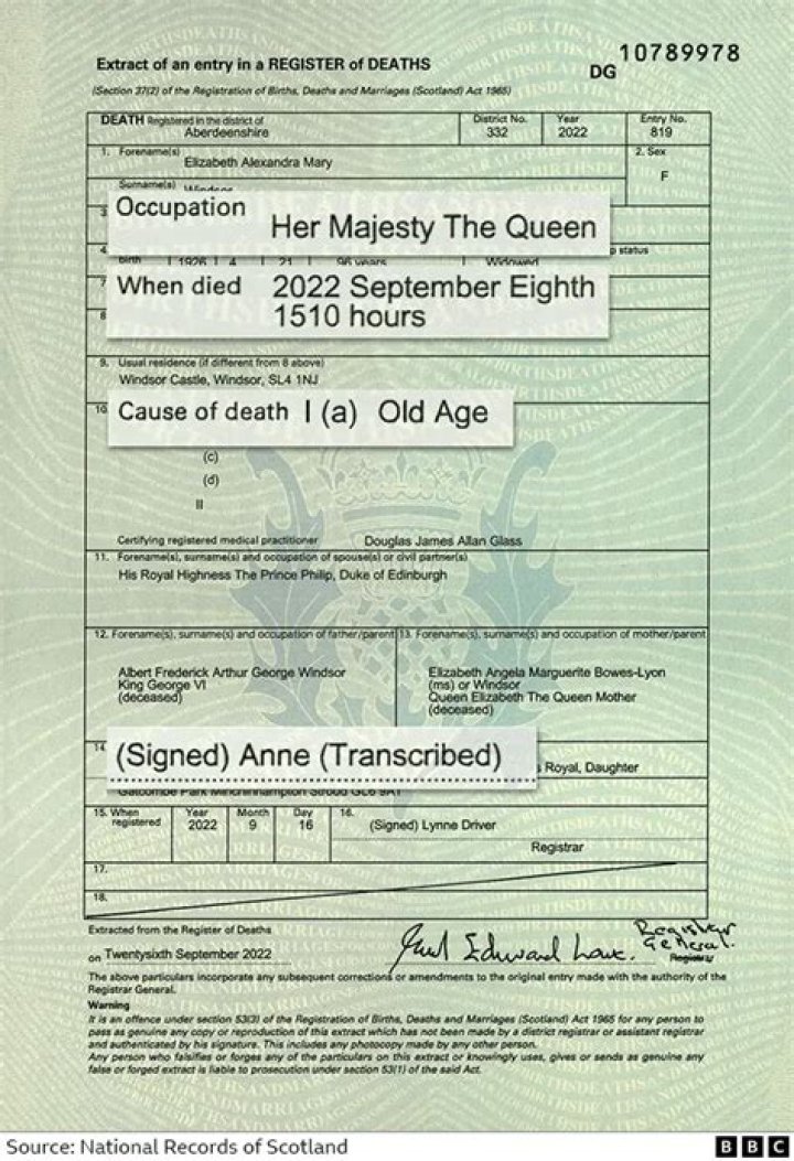 
Queen Elizabeth’s death certificate reveals details of her passing 