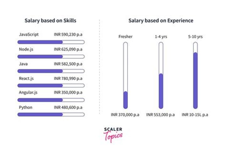 
What Are David Ojabo Net Worth And Salary In 2022? 