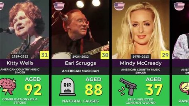 What happened to Keith Gattis? GoFundMe raises more than $100,000 in wake of country singer’s death at 52