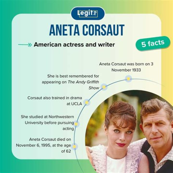 
What To Know About Aneta Corsaut’s Life, Career Achievements And Death 