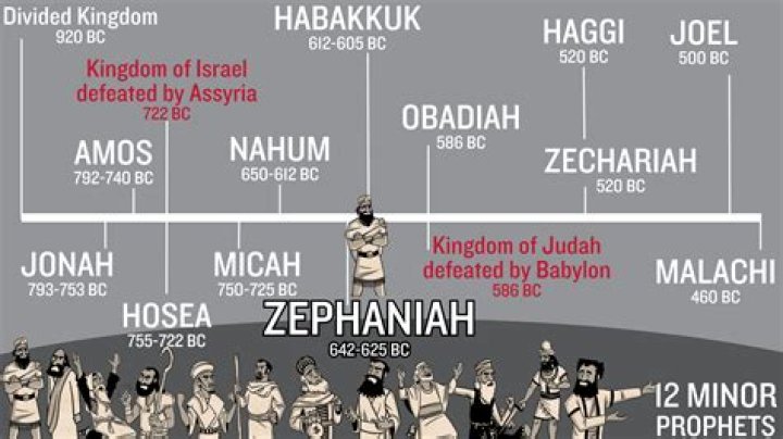 
What Was Benjamin Zephaniah Religion? Family Ethnicity And Origin 