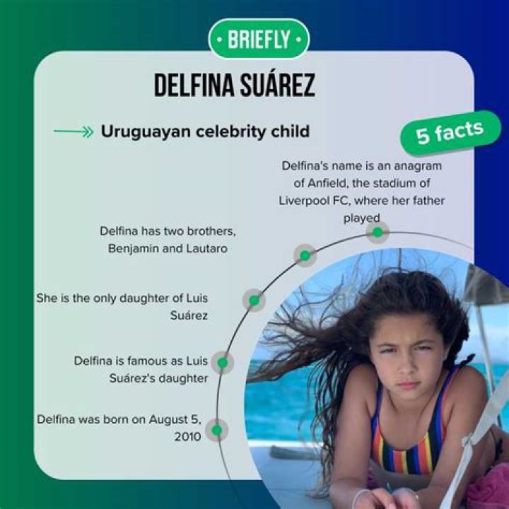 Who are Delfina Suarez Parents? Delfina Suarez Biography, Parents Name and More