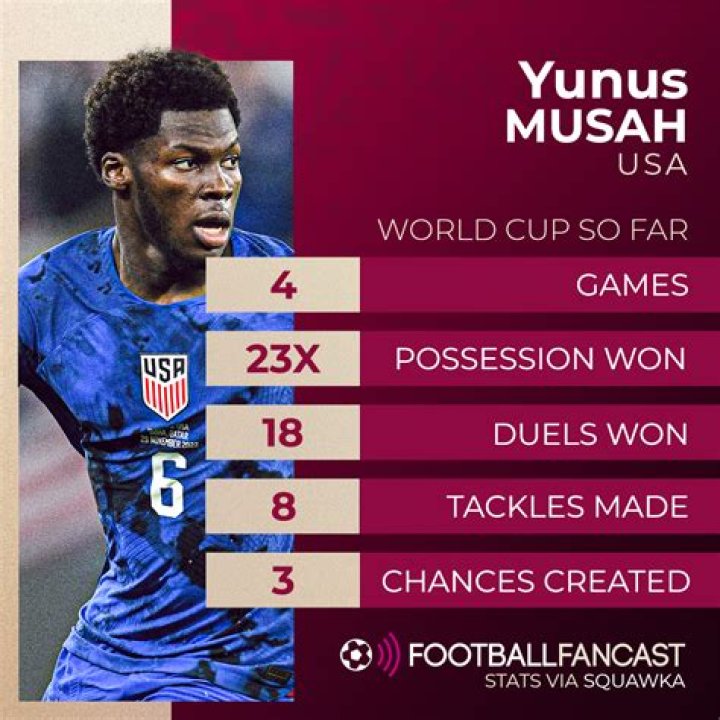 
Who are Yunus Musahs Parents? Yunus Musah Biography, Parents Name, Nationality and More 