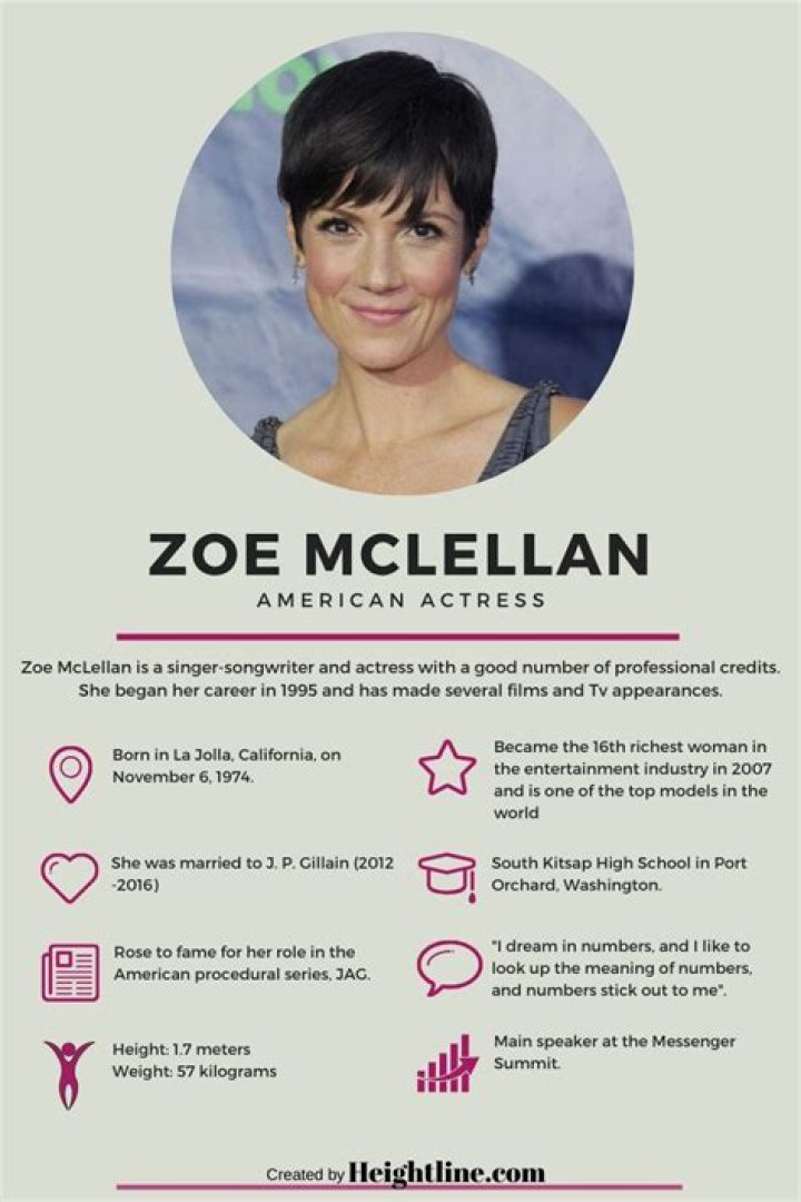 Who is Zoe McLellan and What is She Doing Now?