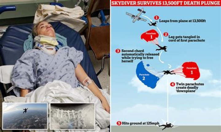 Who Was Maxim Slobodian & How Did He Die? Maximignite Skydiving Accident Details